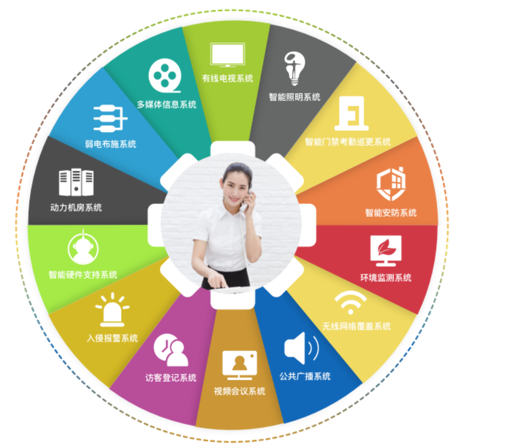 电脑维修,计算机维修,网络维护,安跃迈科,监控