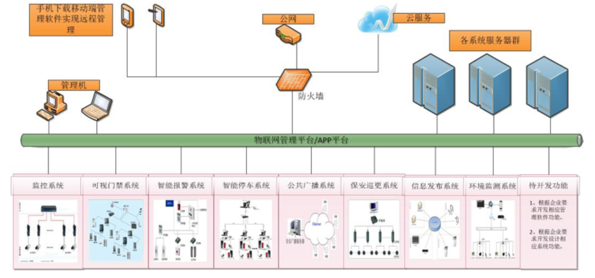 电脑维修,计算机维修,网络维护,安跃迈科,监控